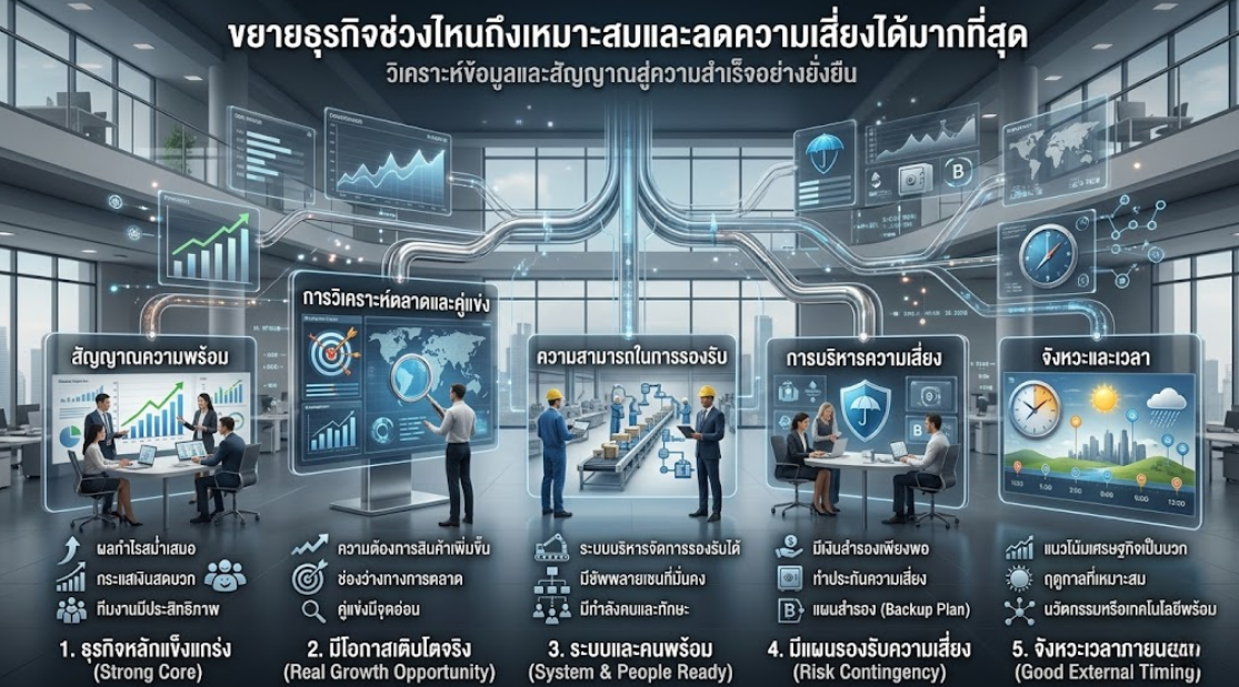 ขยายธุรกิจช่วงไหนถึงเหมาะสมและลดความเสี่ยงได้มากที่สุด